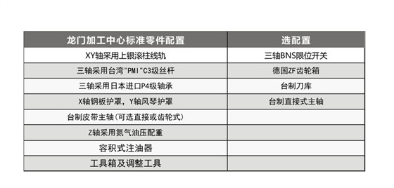 TM数控龙门铣床系列